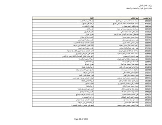نتيجة تنسيق المرحلة الثانية للثانوية العامة
