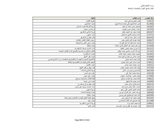 نتيجة تنسيق المرحلة الثانية للثانوية العامة