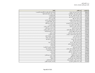 نتيجة تنسيق المرحلة الثانية للثانوية العامة