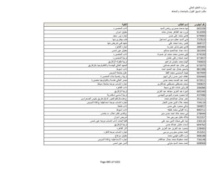 نتيجة تنسيق المرحلة الثانية للثانوية العامة