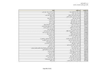 نتيجة تنسيق المرحلة الثانية للثانوية العامة