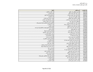 نتيجة تنسيق المرحلة الثانية للثانوية العامة
