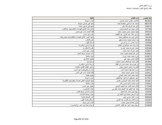 نتيجة تنسيق المرحلة الثانية للثانوية العامة