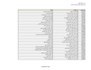 نتيجة تنسيق المرحلة الثانية للثانوية العامة