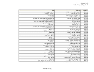 نتيجة تنسيق المرحلة الثانية للثانوية العامة