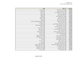 نتيجة تنسيق المرحلة الثانية للثانوية العامة