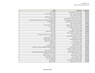 نتيجة تنسيق المرحلة الثانية للثانوية العامة