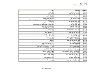 نتيجة تنسيق المرحلة الثانية للثانوية العامة