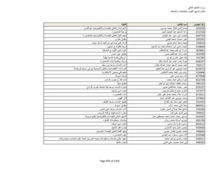 نتيجة تنسيق المرحلة الثانية للثانوية العامة