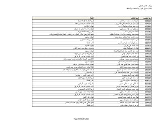 نتيجة تنسيق المرحلة الثانية للثانوية العامة