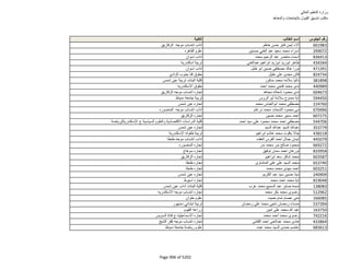 نتيجة تنسيق المرحلة الثانية للثانوية العامة