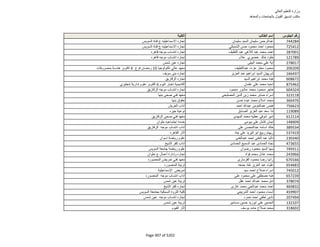 نتيجة تنسيق المرحلة الثانية للثانوية العامة