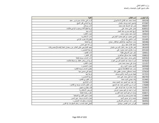 نتيجة تنسيق المرحلة الثانية للثانوية العامة