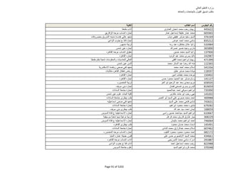 نتيجة تنسيق المرحلة الثانية للثانوية العامة