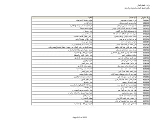 نتيجة تنسيق المرحلة الثانية للثانوية العامة