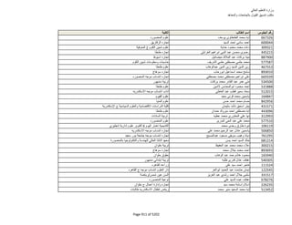 نتيجة تنسيق المرحلة الثانية للثانوية العامة