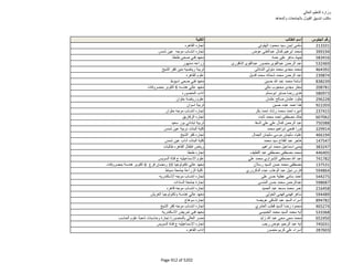 نتيجة تنسيق المرحلة الثانية للثانوية العامة