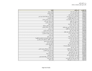نتيجة تنسيق المرحلة الثانية للثانوية العامة