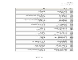 نتيجة تنسيق المرحلة الثانية للثانوية العامة