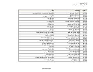 نتيجة تنسيق المرحلة الثانية للثانوية العامة