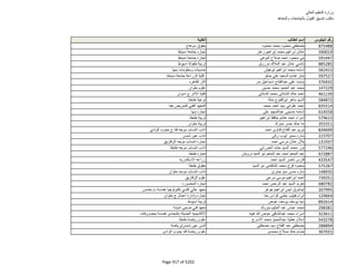 نتيجة تنسيق المرحلة الثانية للثانوية العامة
