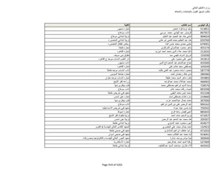 نتيجة تنسيق المرحلة الثانية للثانوية العامة