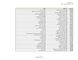 نتيجة تنسيق المرحلة الثانية للثانوية العامة
