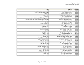 نتيجة تنسيق المرحلة الثانية للثانوية العامة