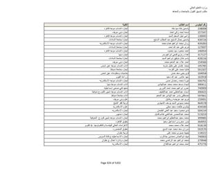 نتيجة تنسيق المرحلة الثانية للثانوية العامة
