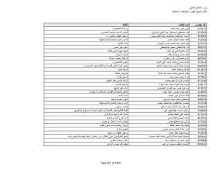 نتيجة تنسيق المرحلة الثانية للثانوية العامة