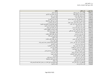 نتيجة تنسيق المرحلة الثانية للثانوية العامة