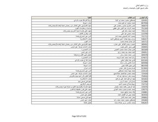 نتيجة تنسيق المرحلة الثانية للثانوية العامة