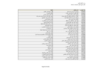 نتيجة تنسيق المرحلة الثانية للثانوية العامة