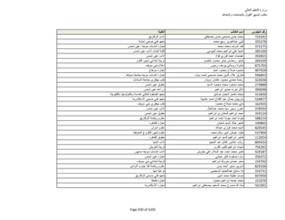 نتيجة تنسيق المرحلة الثانية للثانوية العامة