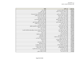نتيجة تنسيق المرحلة الثانية للثانوية العامة