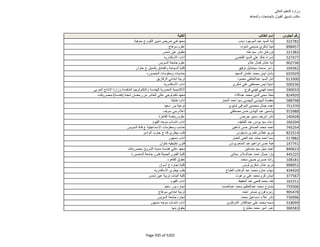 نتيجة تنسيق المرحلة الثانية للثانوية العامة