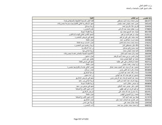 نتيجة تنسيق المرحلة الثانية للثانوية العامة