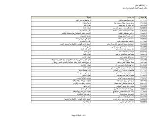 نتيجة تنسيق المرحلة الثانية للثانوية العامة