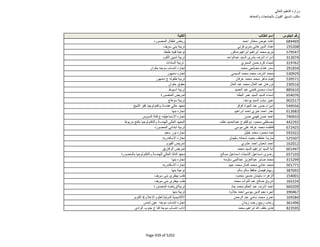 نتيجة تنسيق المرحلة الثانية للثانوية العامة