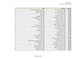 نتيجة تنسيق المرحلة الثانية للثانوية العامة