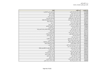 نتيجة تنسيق المرحلة الثانية للثانوية العامة