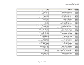 نتيجة تنسيق المرحلة الثانية للثانوية العامة