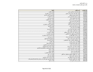 نتيجة تنسيق المرحلة الثانية للثانوية العامة