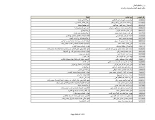 نتيجة تنسيق المرحلة الثانية للثانوية العامة