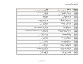 نتيجة تنسيق المرحلة الثانية للثانوية العامة