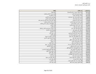 نتيجة تنسيق المرحلة الثانية للثانوية العامة