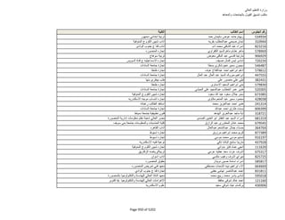نتيجة تنسيق المرحلة الثانية للثانوية العامة