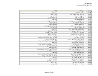 نتيجة تنسيق المرحلة الثانية للثانوية العامة