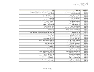 نتيجة تنسيق المرحلة الثانية للثانوية العامة