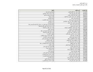 نتيجة تنسيق المرحلة الثانية للثانوية العامة